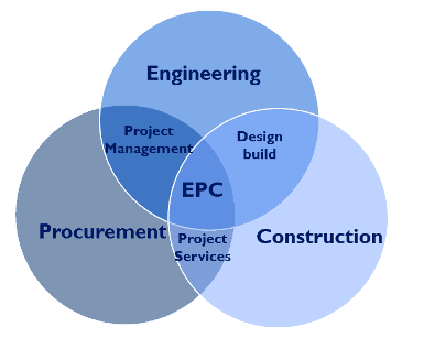 EPC Projects